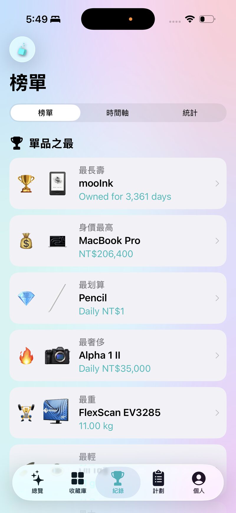 單品之最 — 最長壽、最奢侈、最划算，一眼看出