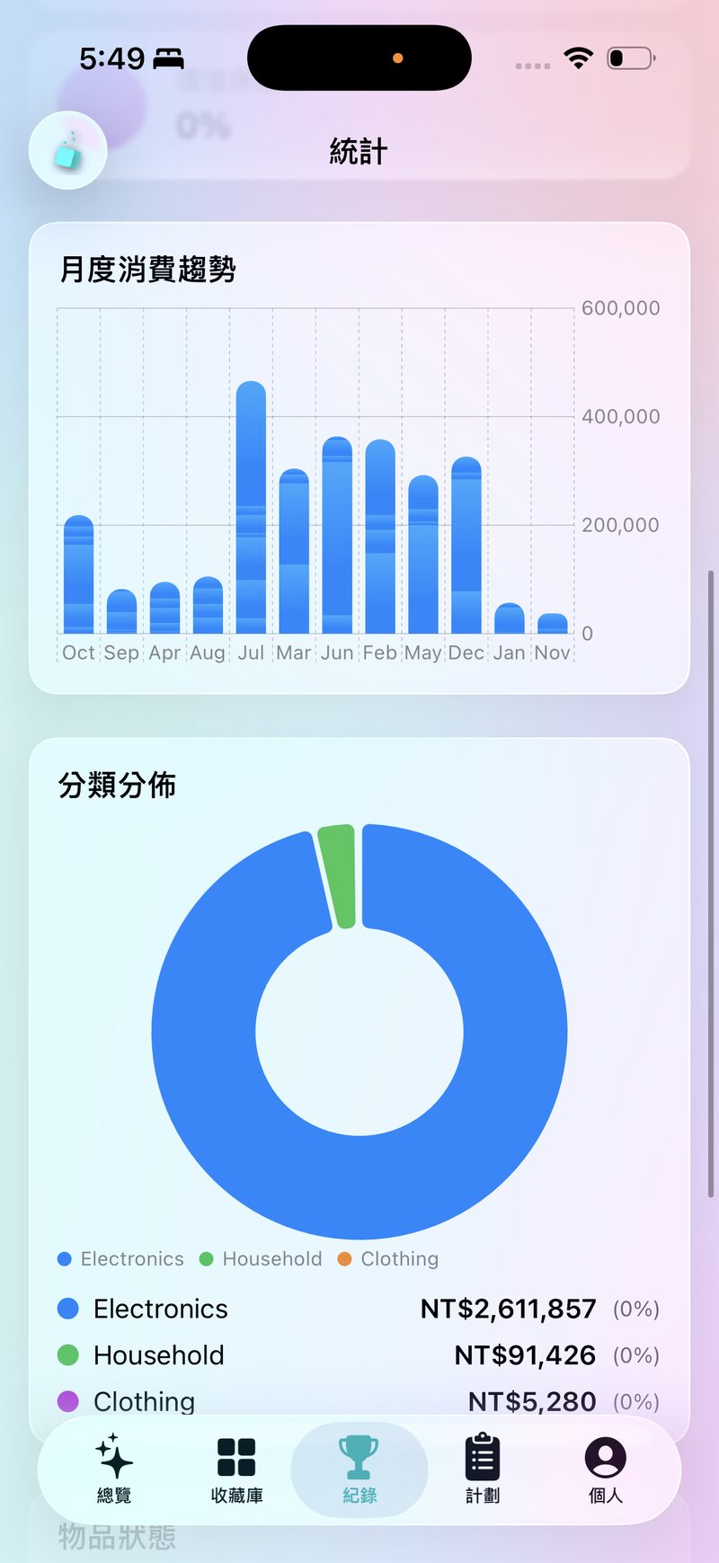 消費統計 — 月度趨勢與分類分佈，看清錢花去哪